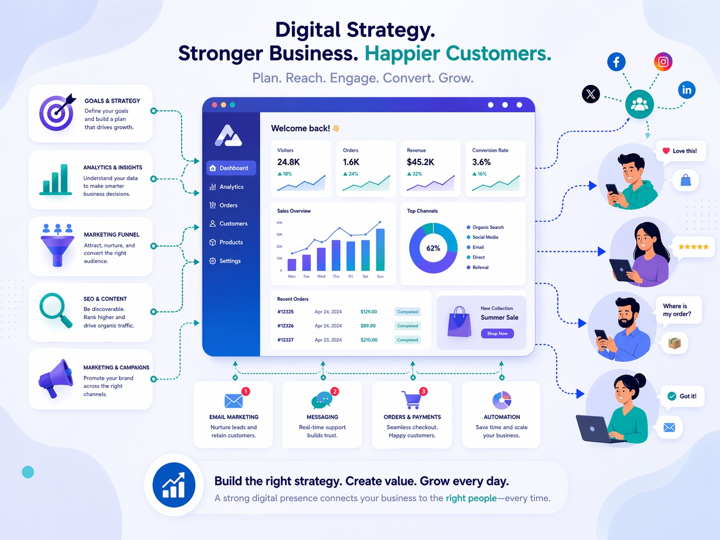 Ilustrasi konten artikel: Mengapa Bisnis Anda Perlu Website Profesional?